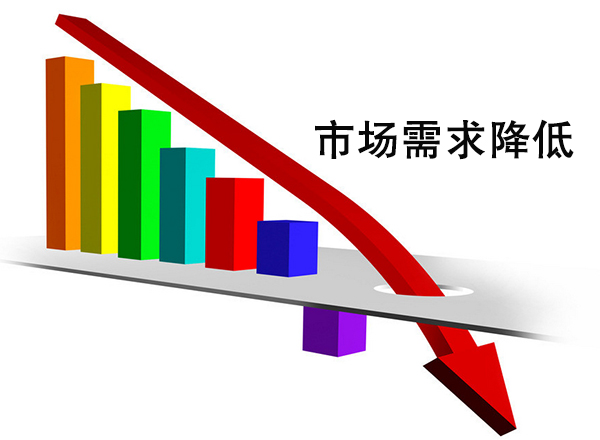 尿素市場需求下降