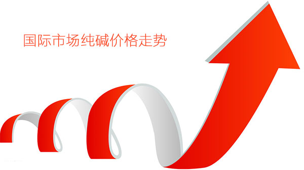 燒堿價(jià)格走勢(shì)