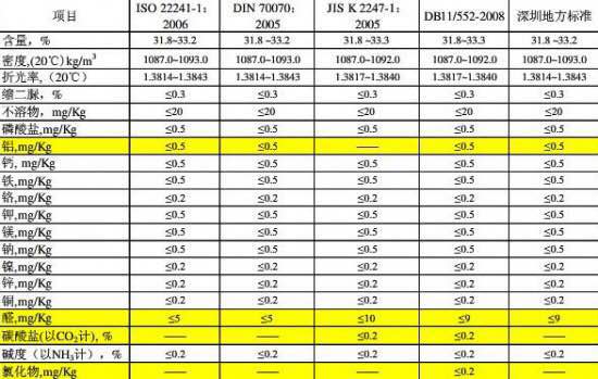 心連心車用尿素原料 心連心車用尿素原料