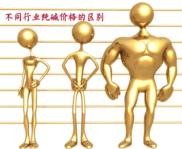 不同行業純堿價格的區別