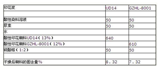 印花糊粉 印花糊粉