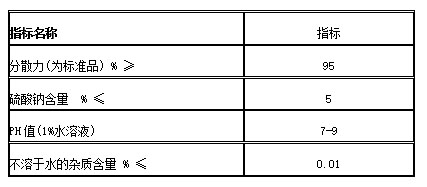 擴(kuò)散劑NNO質(zhì)量指標(biāo)