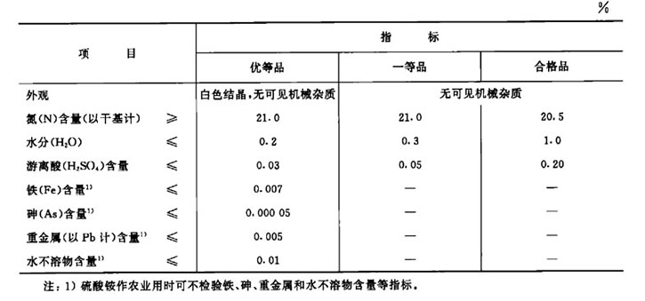 中國石化硫酸銨 中國石化硫酸銨