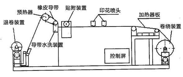 了解數碼印花設備的機械結構工作原理提高數碼印花工作效率 了解數碼印花設備的機械結構工作原理提高數碼印花工作效率
