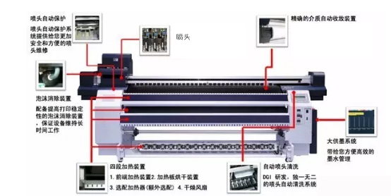 數碼印花機使用新墨盒出現問題的原因及解決方法
