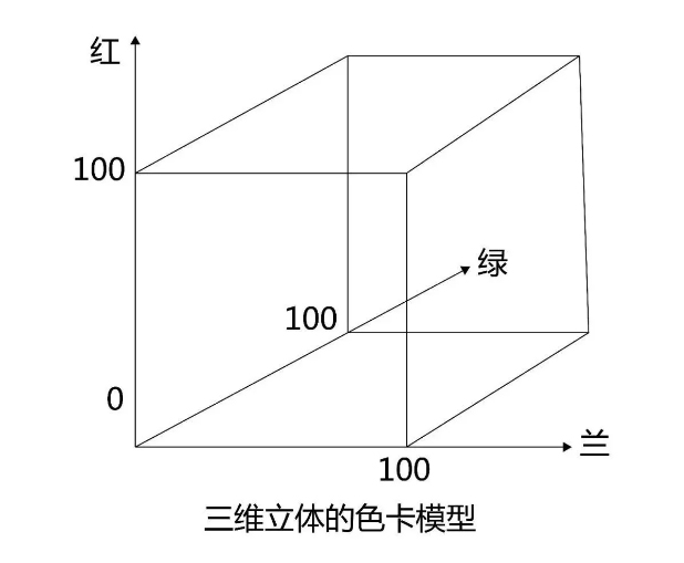 羊絨針織物數碼印花生產調色的方法