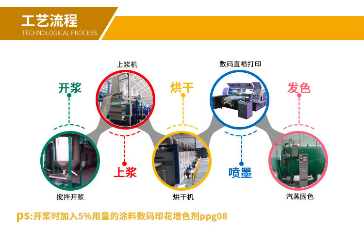 涂料數碼印花增色劑